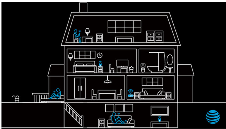 Installing your own AT&T internet equipment