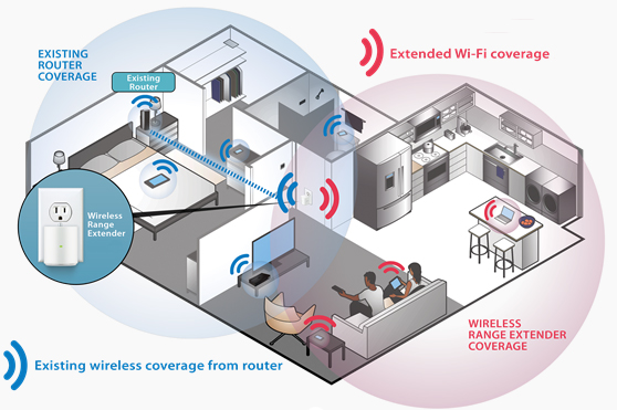 Reasons why You Need a WiFi Extender for your Home