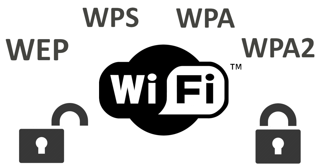 WEP, WPA, or WPA2: What Security Type Does Your WI-FI Need?